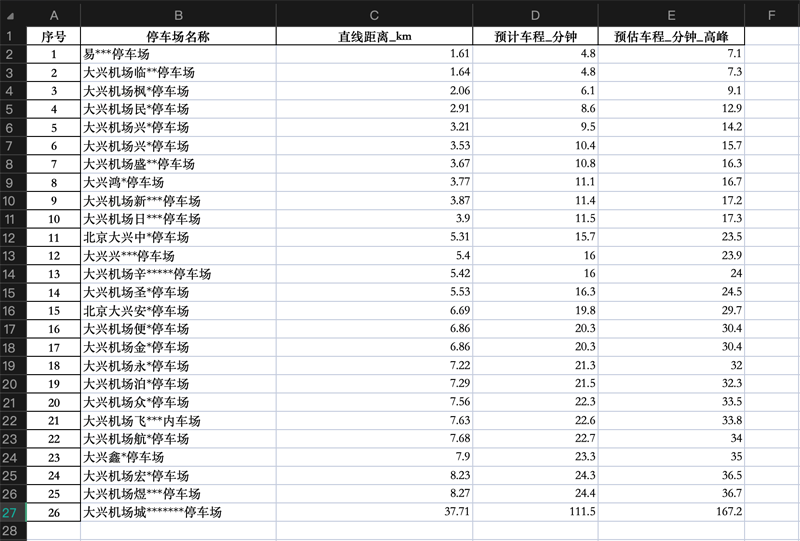大興機場有沒有5分鐘就能到達航站樓的停車場